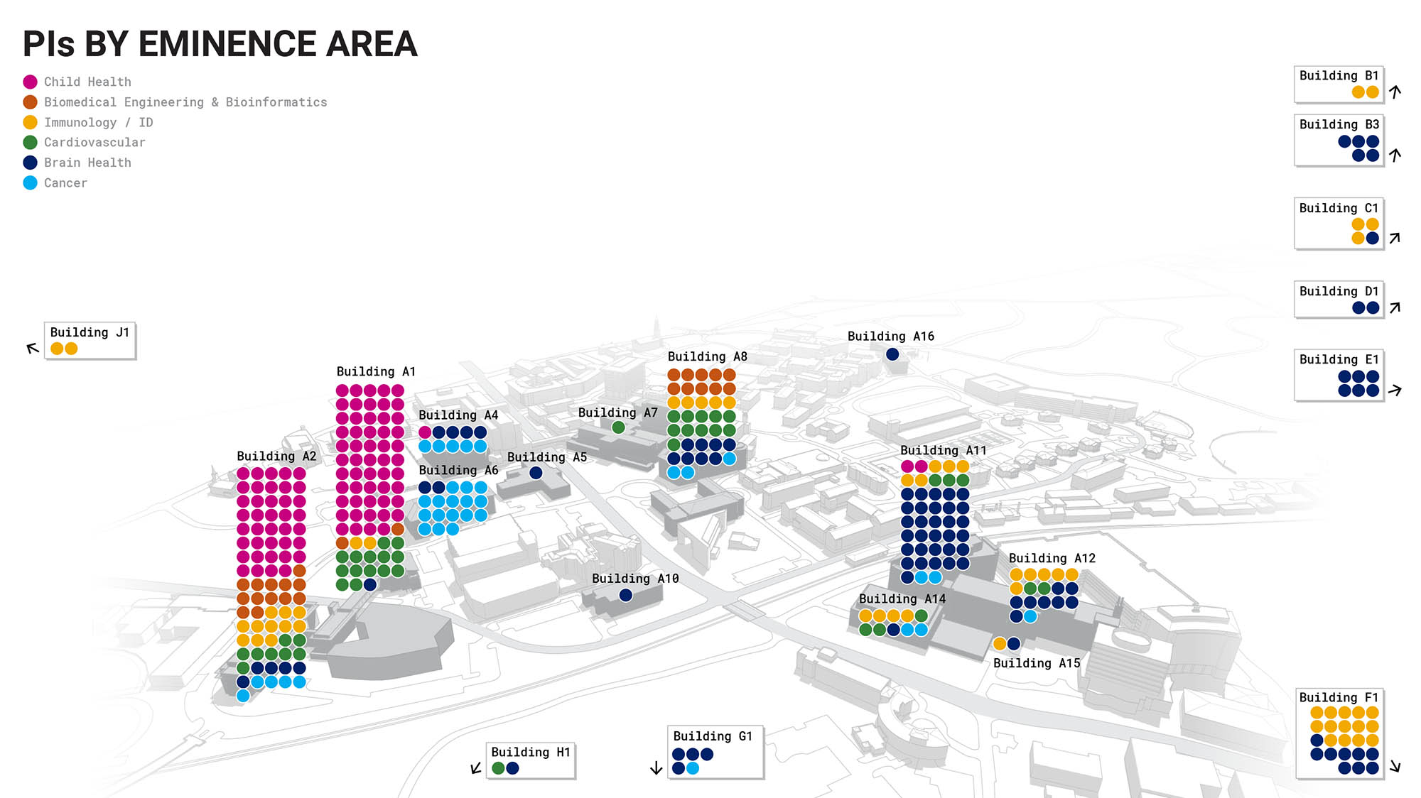 Staff by Eminence Area diagram